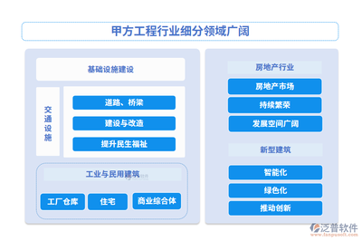甲方工程項(xiàng)目管理系統(tǒng)排名及網(wǎng)絡(luò)技術(shù)服務(wù)選擇指南